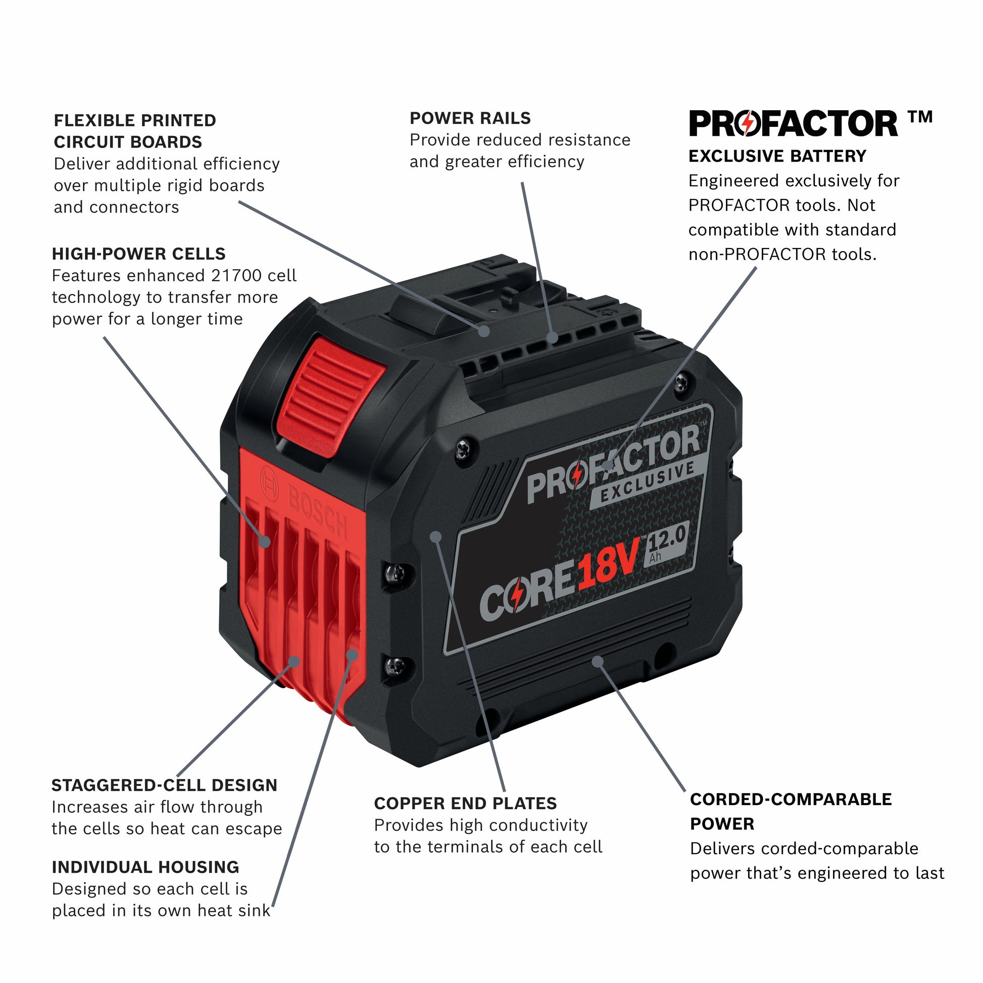 Bosch GXS18V-17N17 18V CORE18V 12.0 Ah PROFACTOR Battery and Hell-ion Turbo Charger Starter Kit