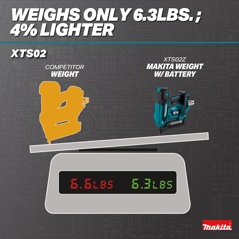 Makita XTS02Z 18V LXT Brushless Cordless 1/4-in. Narrow Crown 18-Gauge Stapler, Tool Only