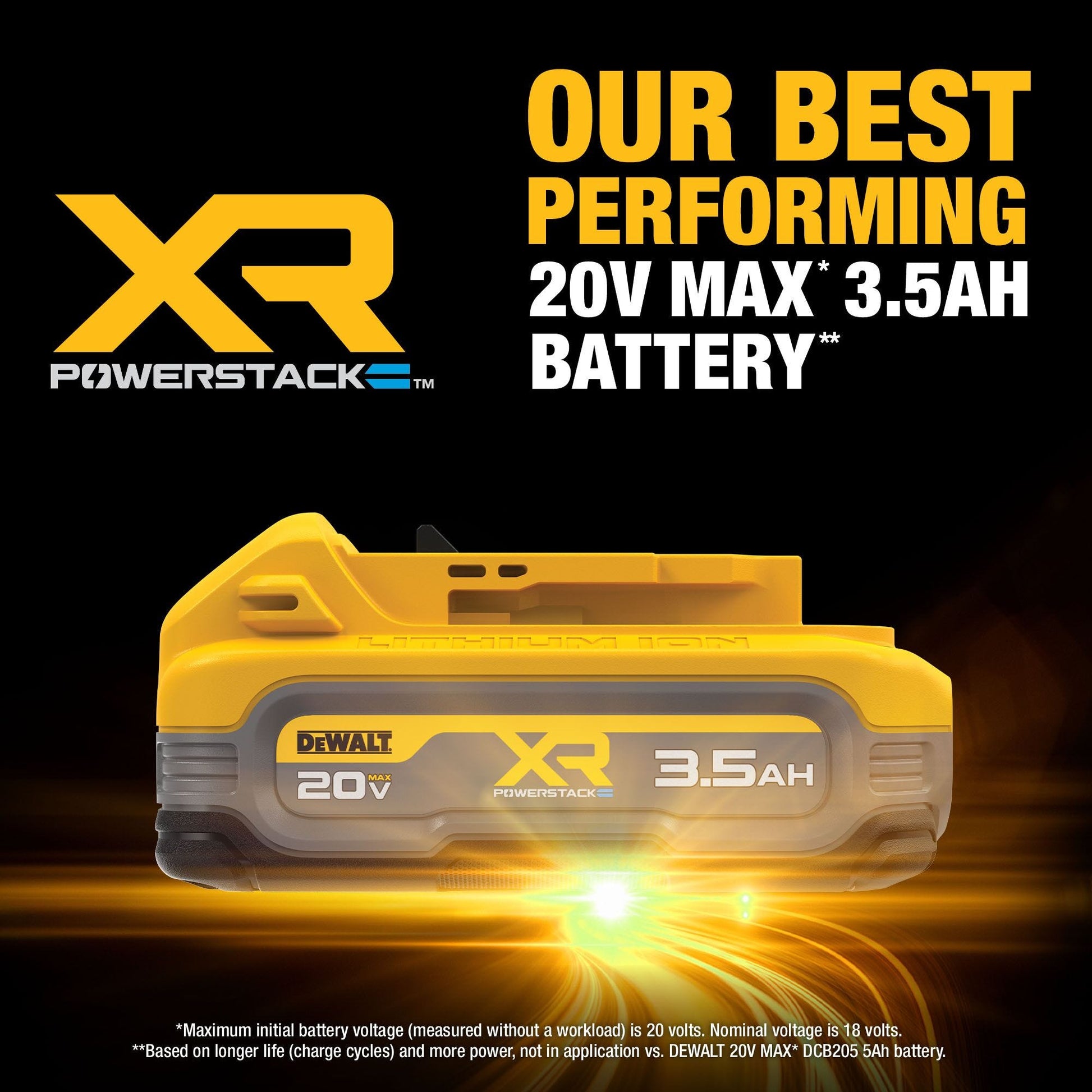 DeWalt DCBP320-2 20V MAX XR POWERSTACK 3.5Ah Battery 2-Pack
