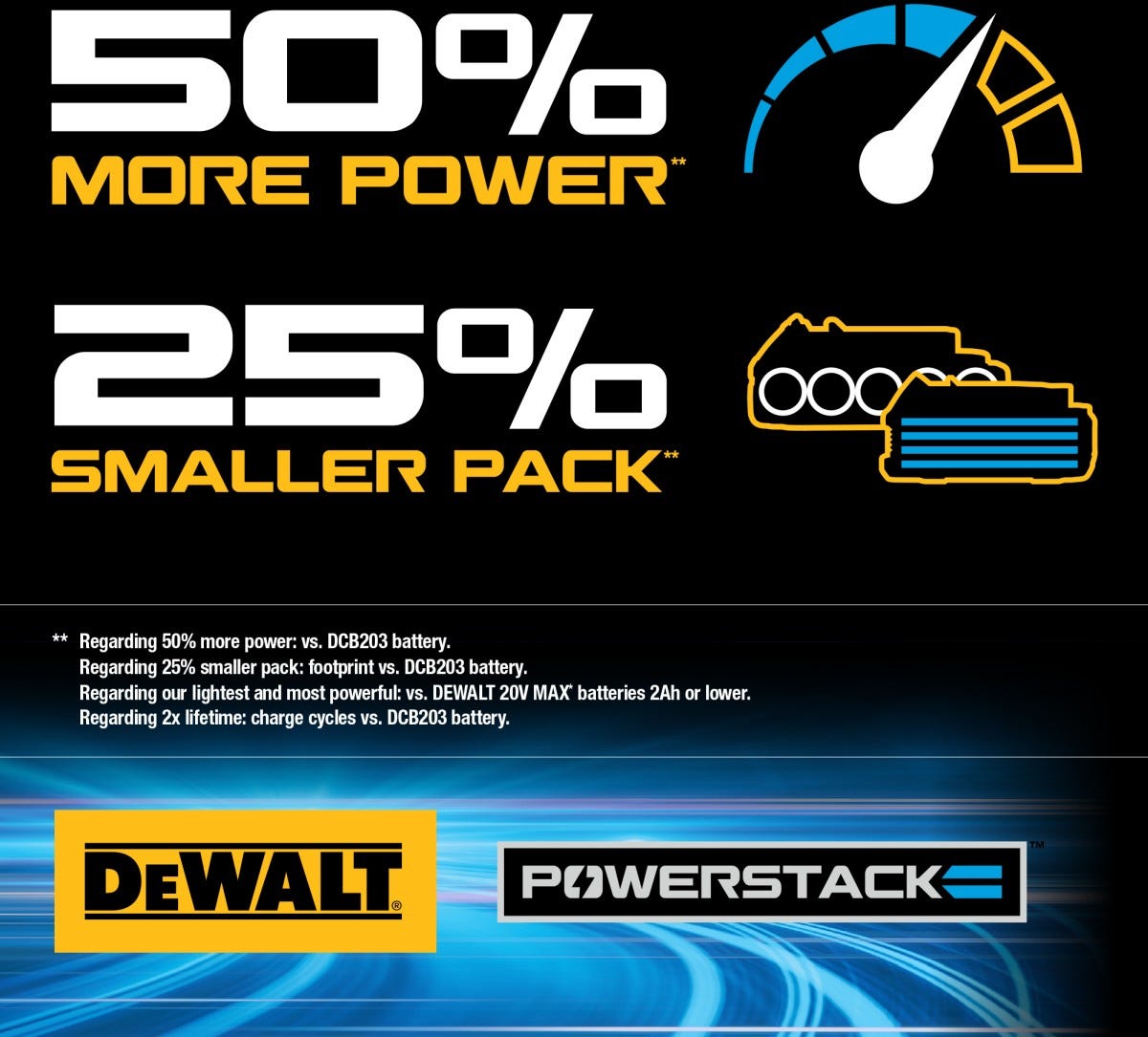 DEWALT DCD778E1 20V MAX* Brushless 1/2 in. Hammer Drill/Driver PowerStack Kit