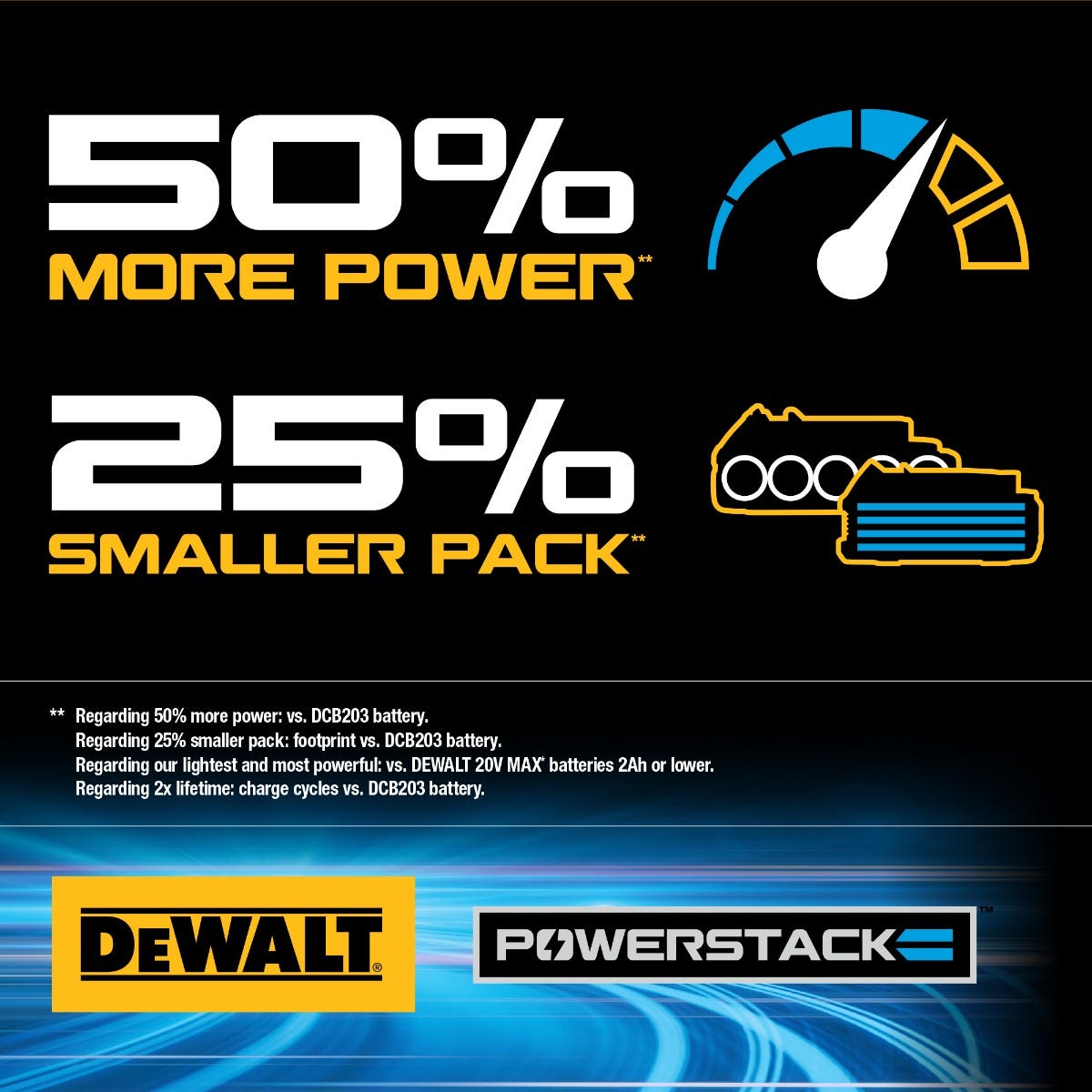 DEWALT DCK254E2 ATOMIC 20V MAX* Brushless Hammer Drill and Impact Driver Combo PowerStack Kit