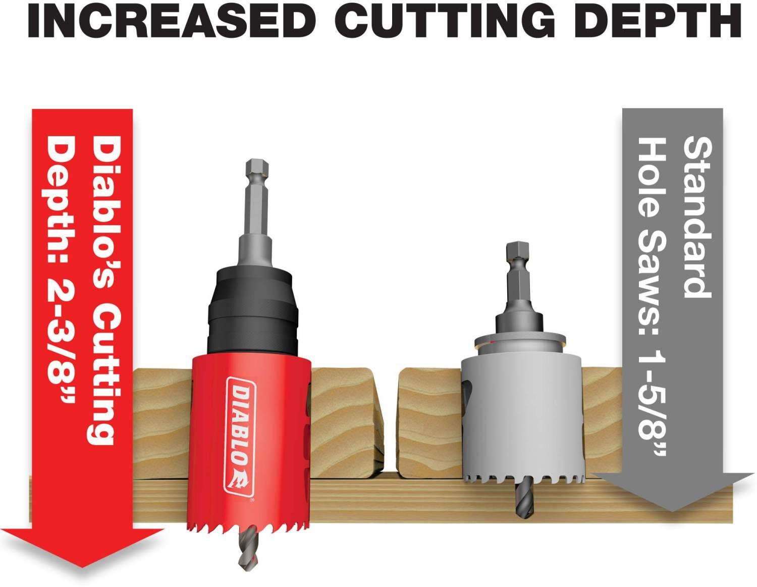 Diablo DHS3000CT 3 Inch Carbide-Tipped Wood & Metal Holesaw
