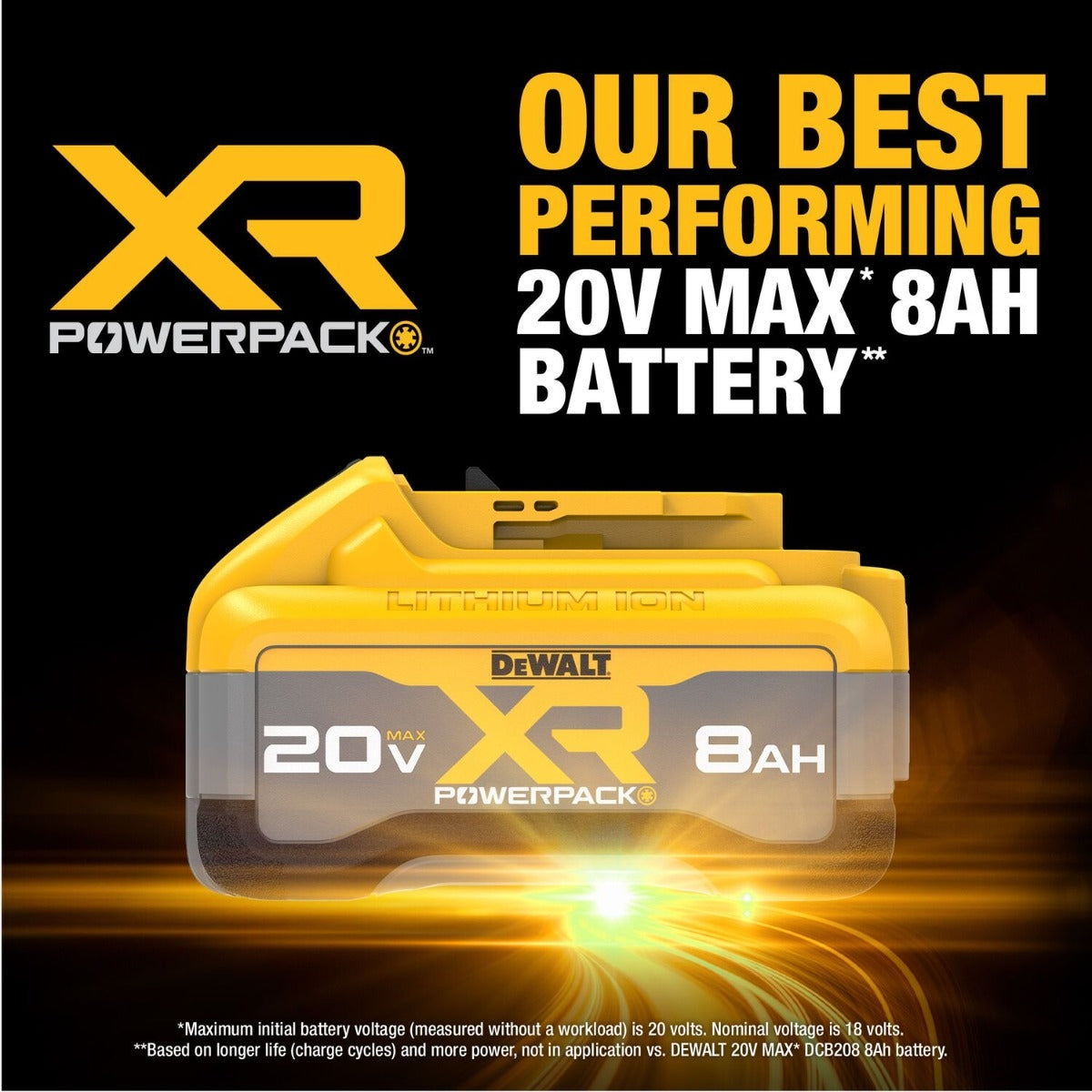 DeWalt DCB208 BUY ONE GET ONE 20V Max 8.0Ah Lithium Ion Battery
