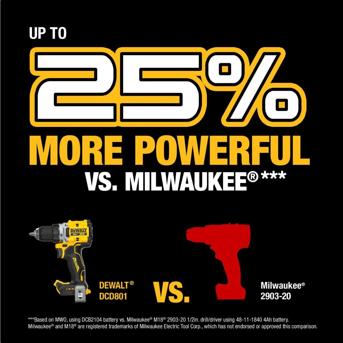 DeWALT DCD801QQ2 20V MAX XR Brushless Cordless 1/2-in. Drill/Driver POWERPACK 4.0Ah Kit