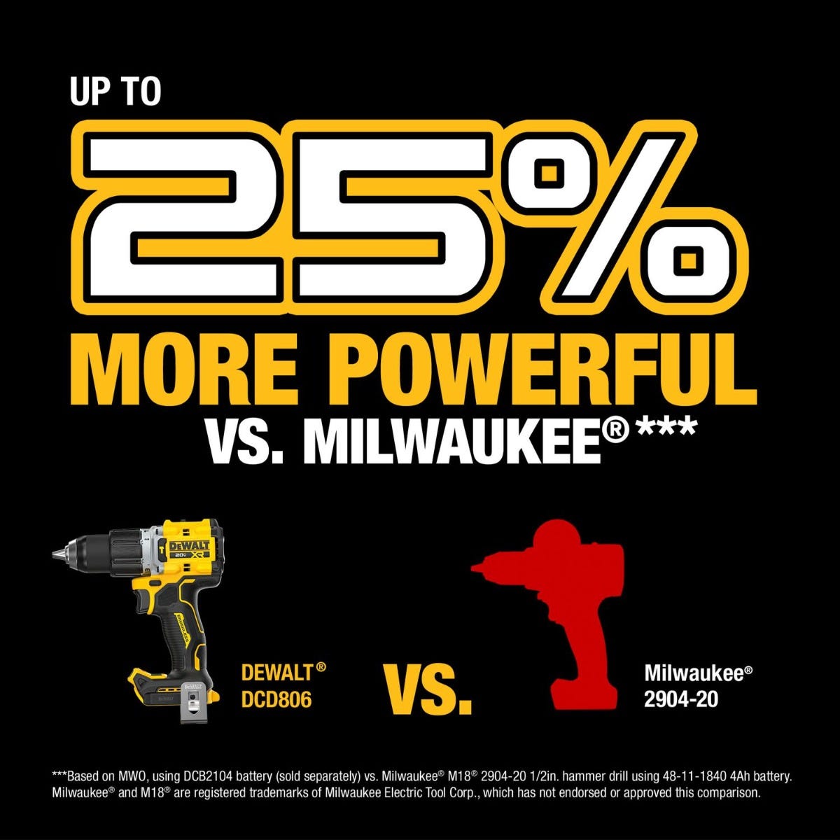DeWALT DCD806B 20V MAX XR Brushless Cordless 1/2-in. Hammer Drill, Tool Only