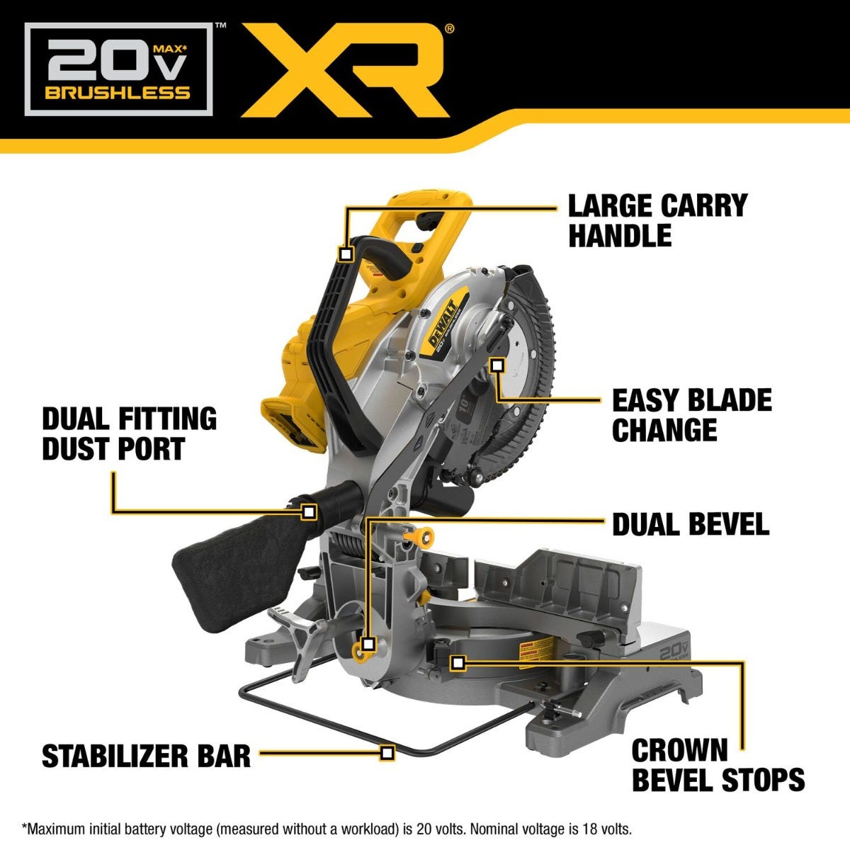 DeWALT DCS714B DEWALT 20V MAX XR 10-in. Double Bevel Fixed Miter Saw, Tool Only