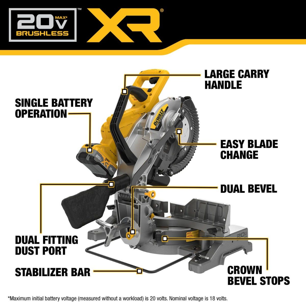 DeWALT DCS714WW1 DEWALT 20V MAX XR 10-in. Double Bevel Fixed Miter Saw 8.0Ah Kit