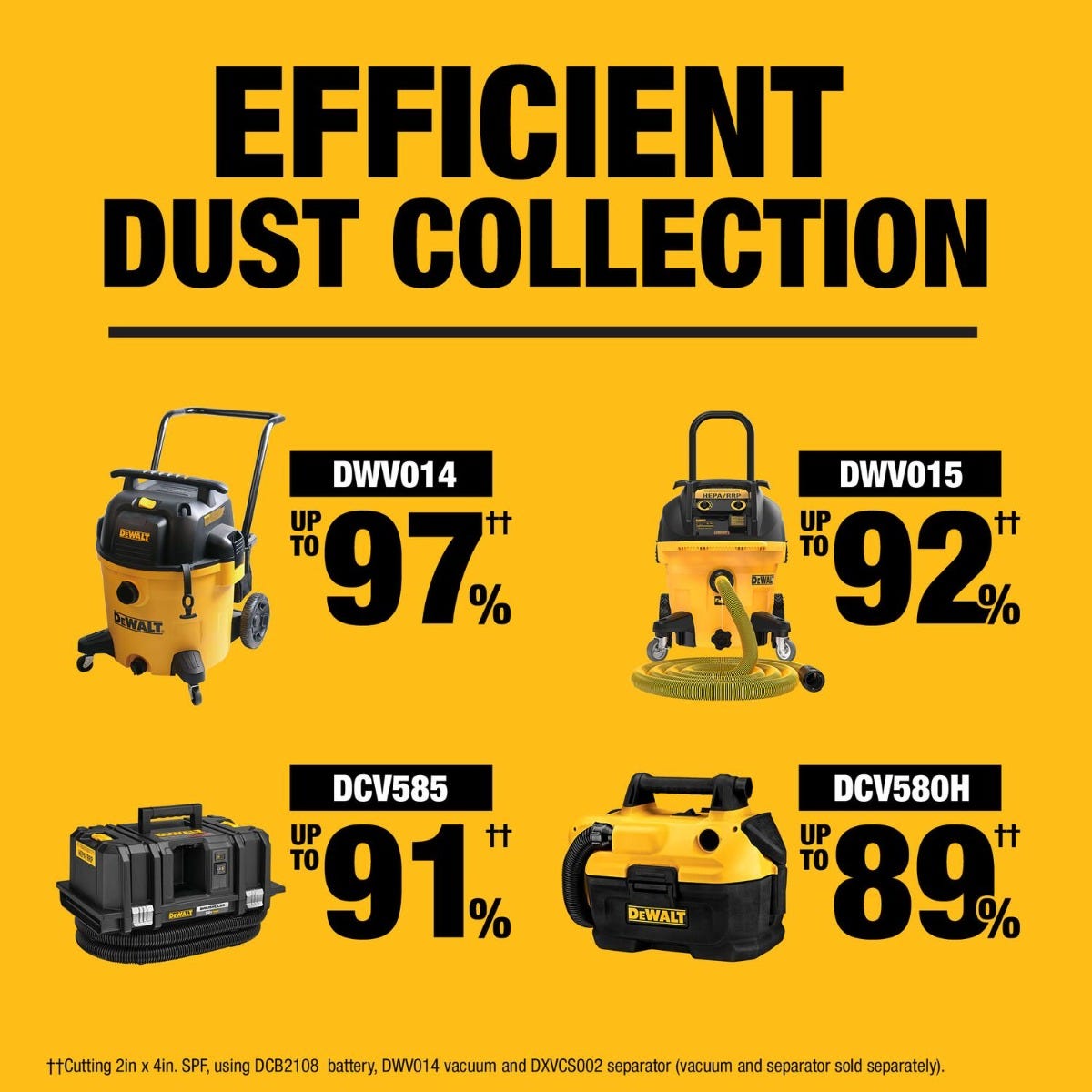 DeWALT DCS714WW1 DEWALT 20V MAX XR 10-in. Double Bevel Fixed Miter Saw 8.0Ah Kit