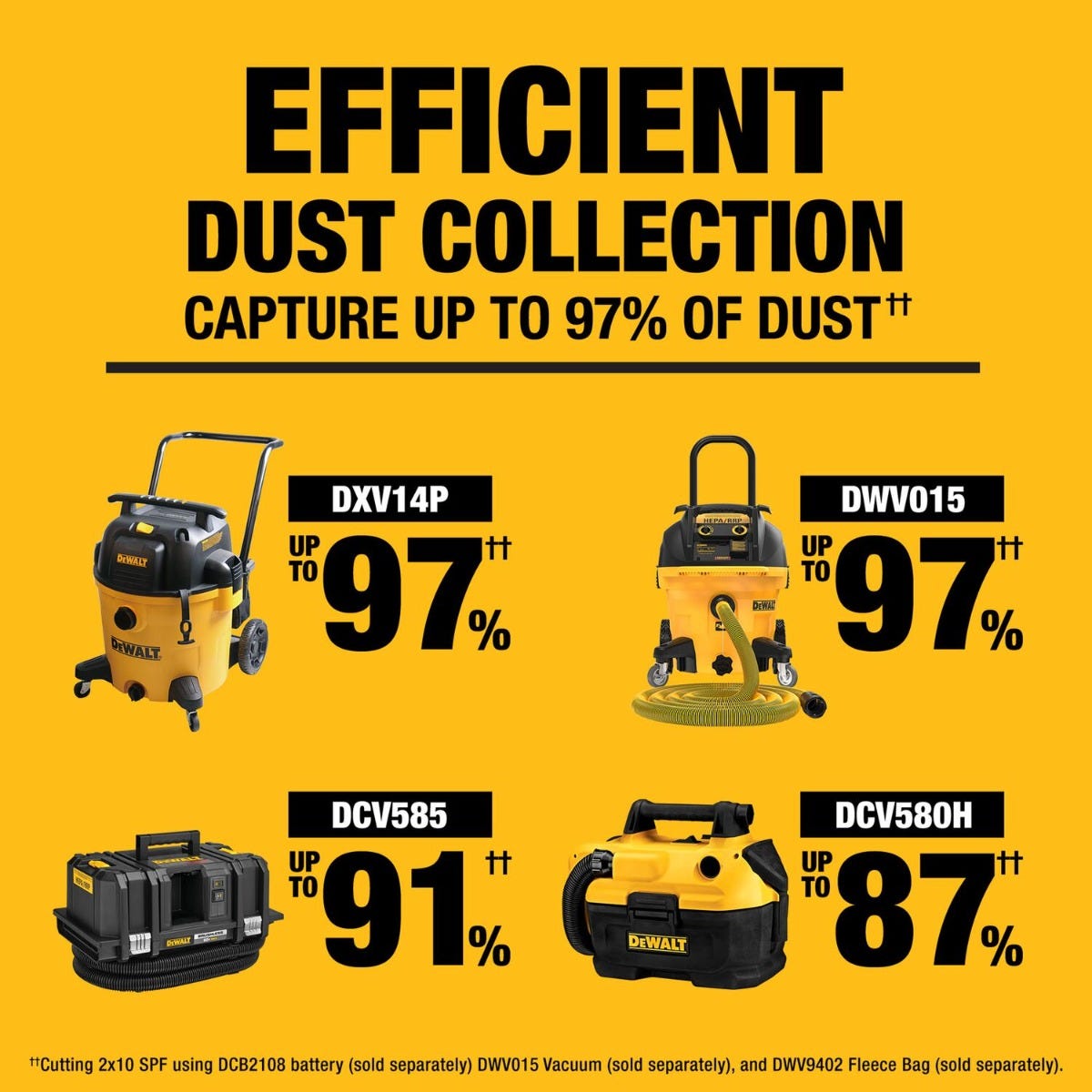 DeWALT DCS785B 20V MAX XR 12-in. Double Bevel Sliding Miter Saw, Tool Only
