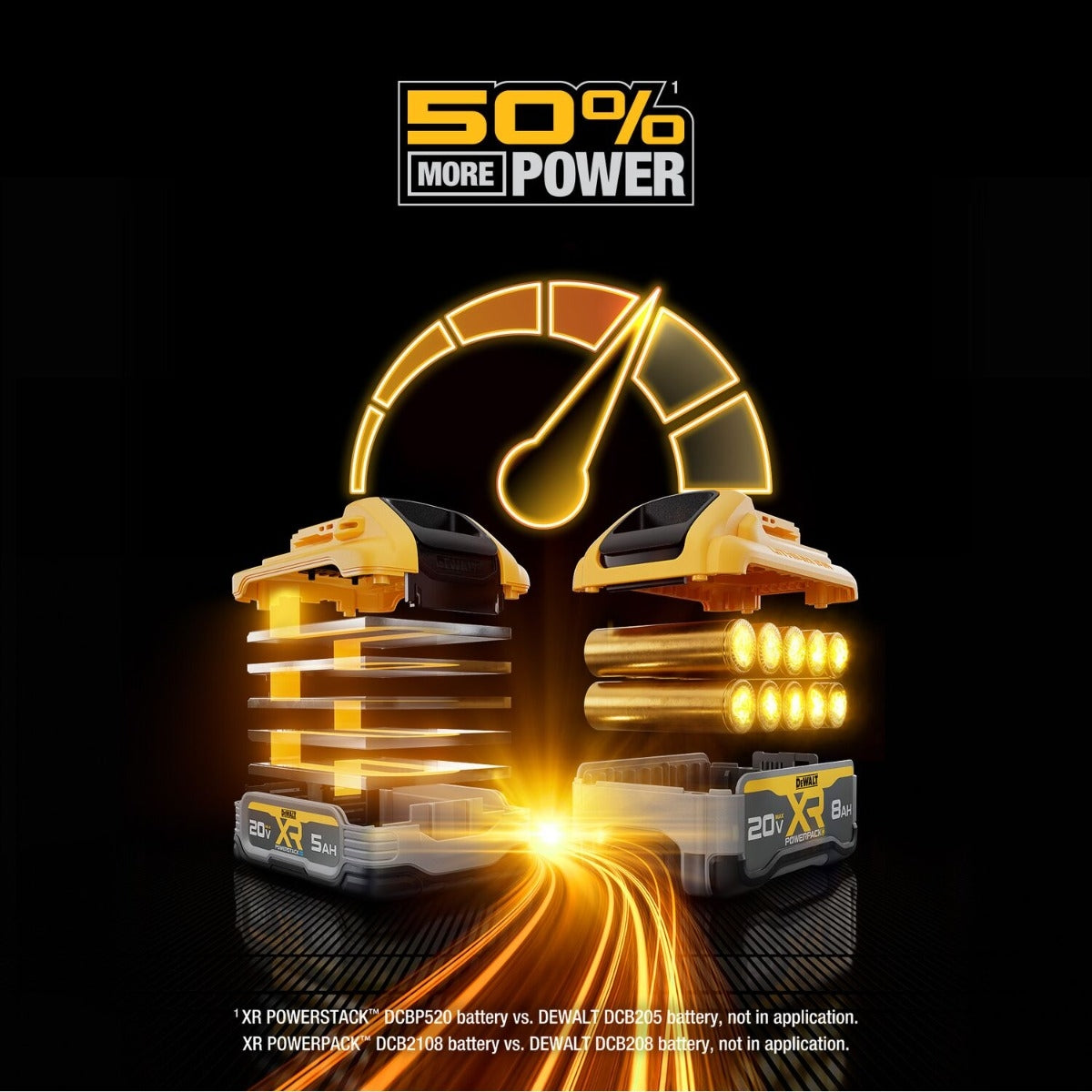 DeWalt DCB208 BUY ONE GET ONE 20V Max 8.0Ah Lithium Ion Battery