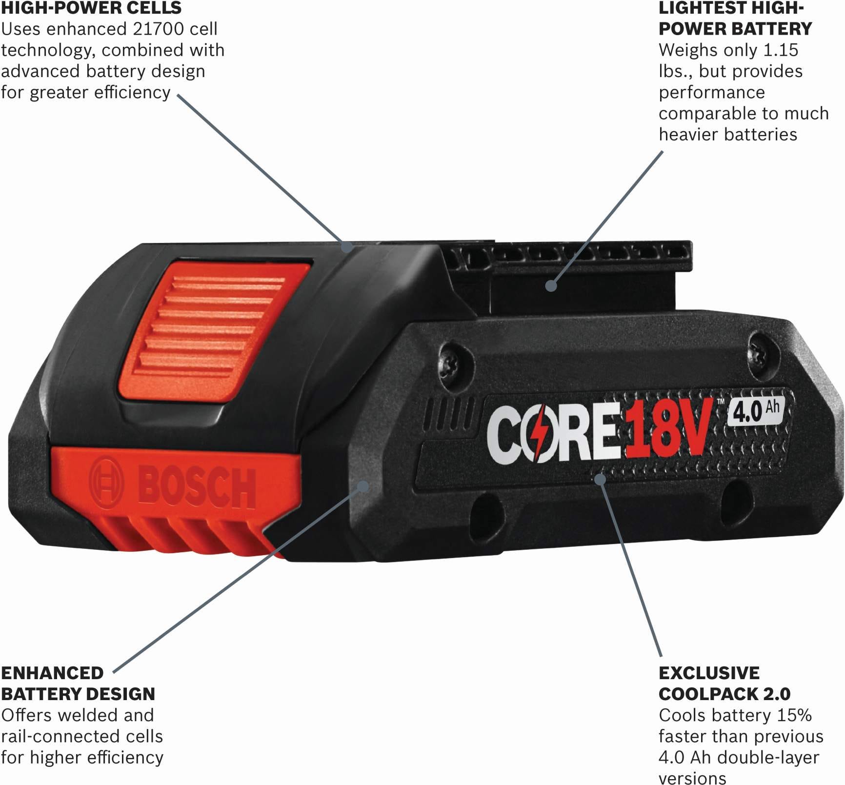 Bosch GBA18V40-2PK 18V CORE18V Lithium-Ion 4.0Ah Compact Batteries, 2-Pack