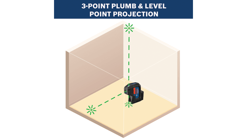 Bosch GPL100-30G Green-Beam Three-Point Self-Leveling Alignment Laser