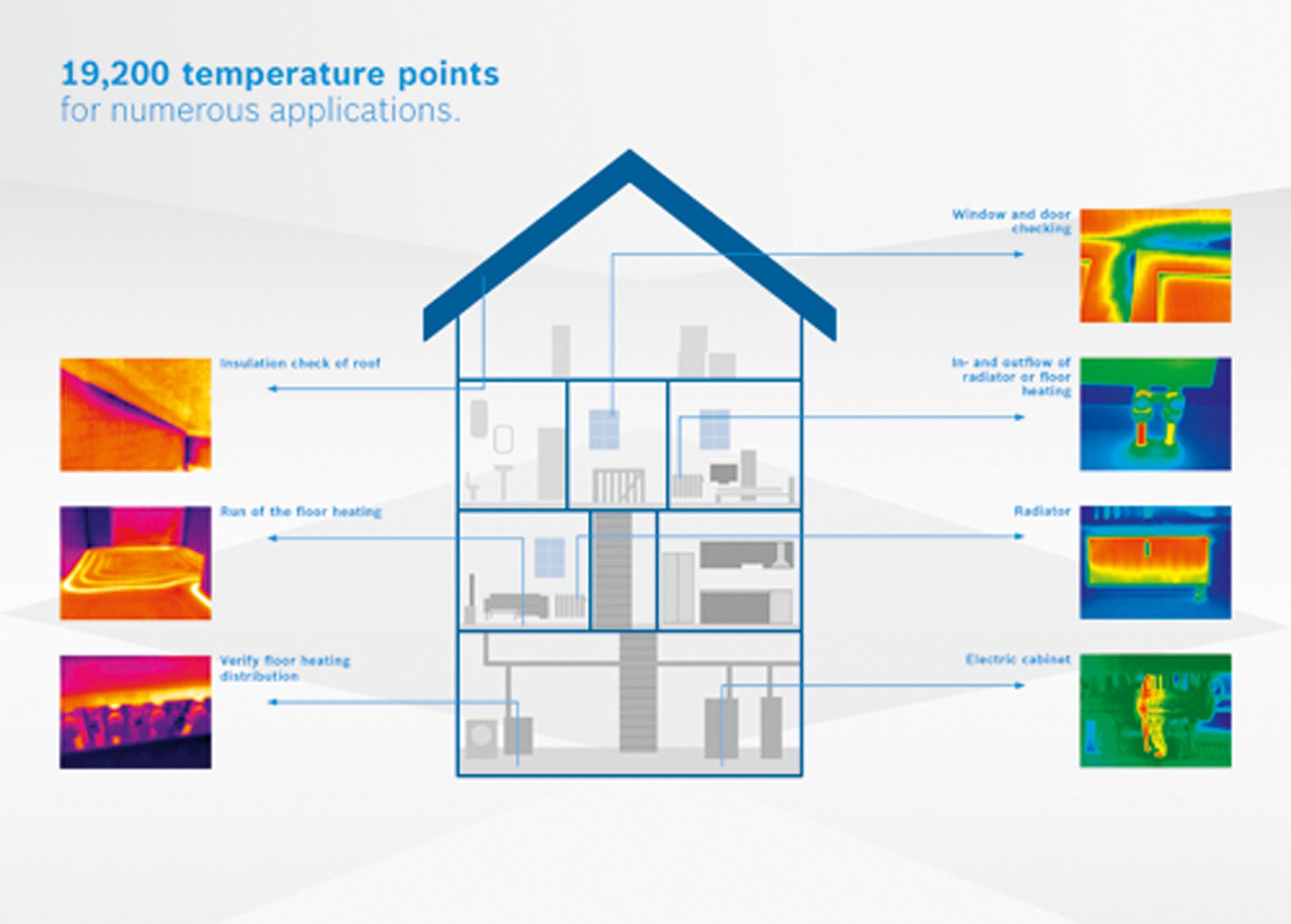 Bosch GTC400C 12V Max Connected Thermal Camera