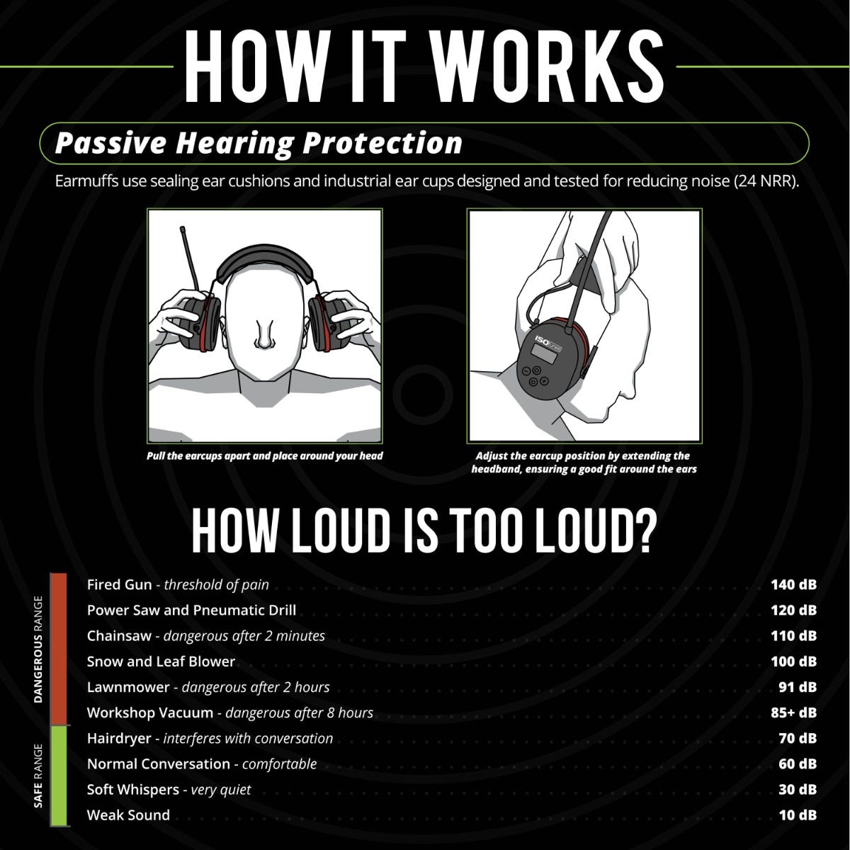 ISOTunes IT-91 AIR DEFENDER AM/FM Noise Isolating Earmuff