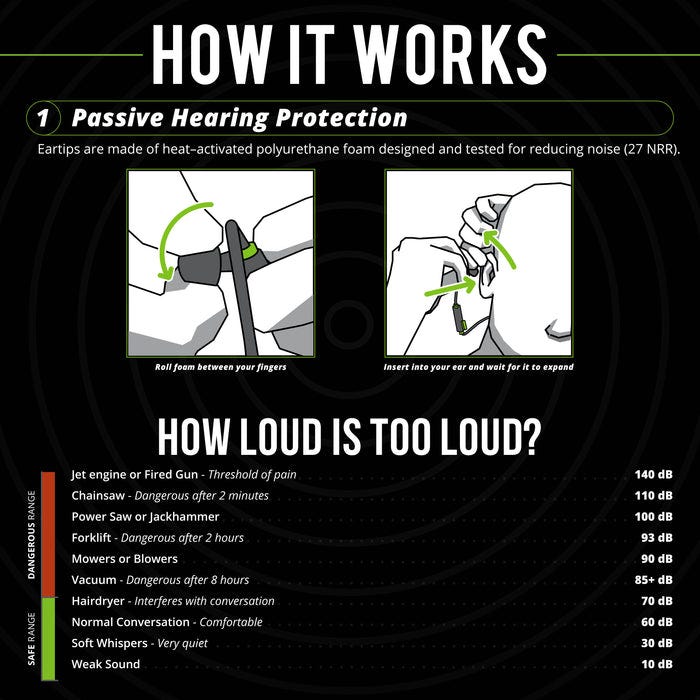ISOTunes IT-28B PRO 2.0 INDUSTRIAL LISTEN ONLY Bluetooth Earbuds, Safety Green