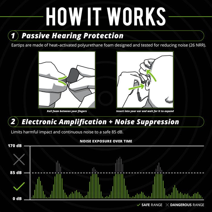 ISOTunes IT-38B PRO 2.0 Bluetooth Earbuds, ISOtunes Green