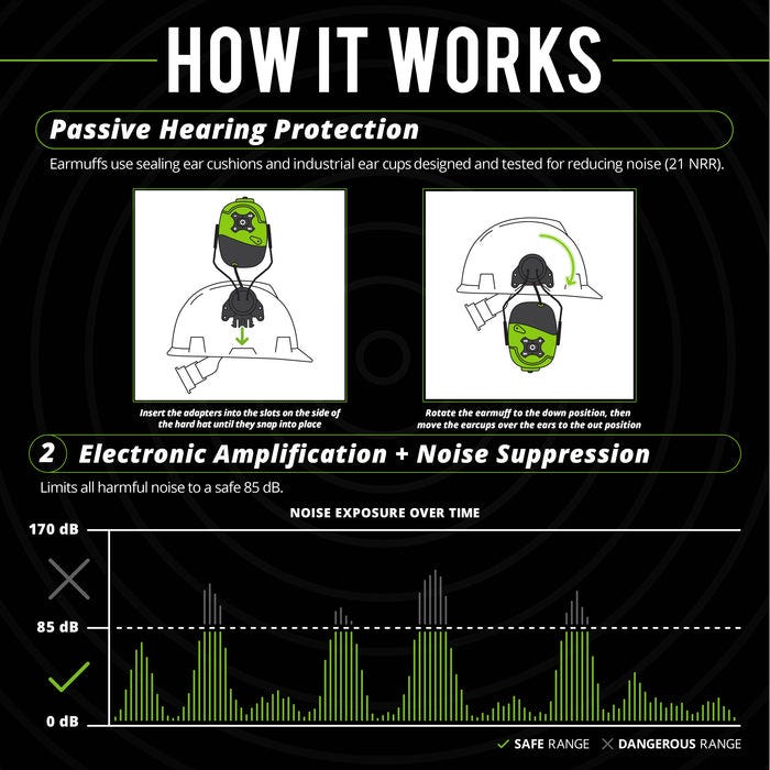 ISOTunes IT-95 LINK Aware Helmet Mount Earmuff w/ Ambient Listening Technology, Safety Green