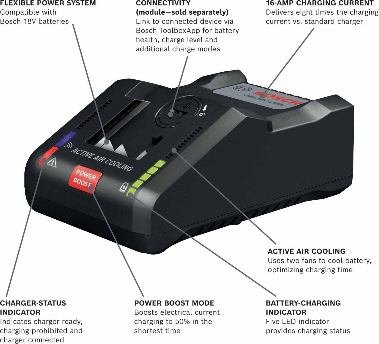 Bosch GAL18V-160C 18V 16-Amp Battery Turbo Charger