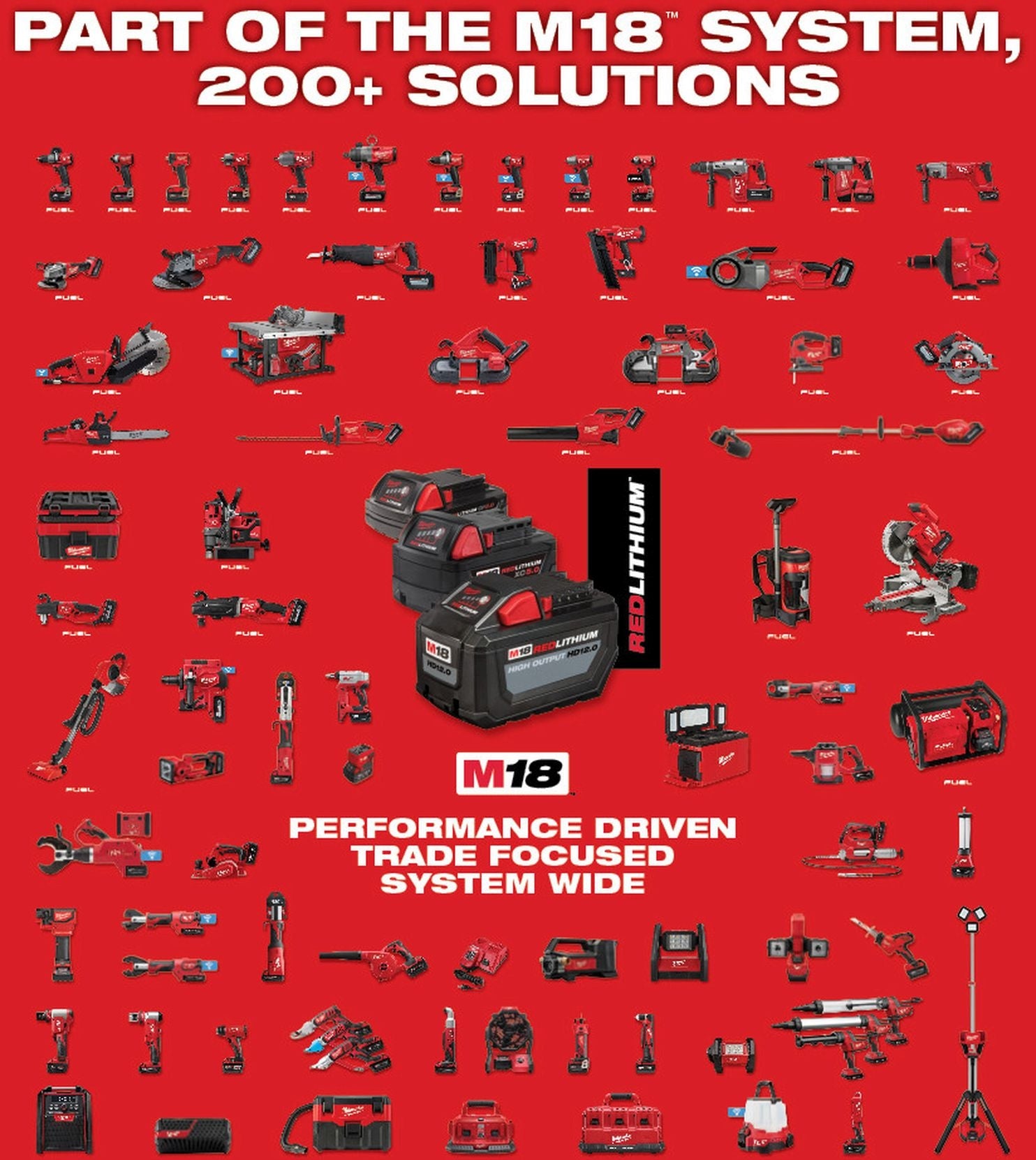 Milwaukee 2823-22HD M18 FUEL 21" Self-Propelled Dual Battery Mower with Cover + 2 M18 REDLITHIUM HIGH OUTPUT HD12.0 Battery Packs