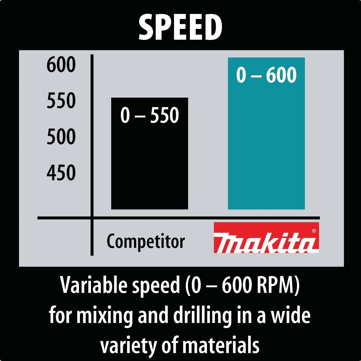 Makita DS4012 1/2" Spade Handle Drill