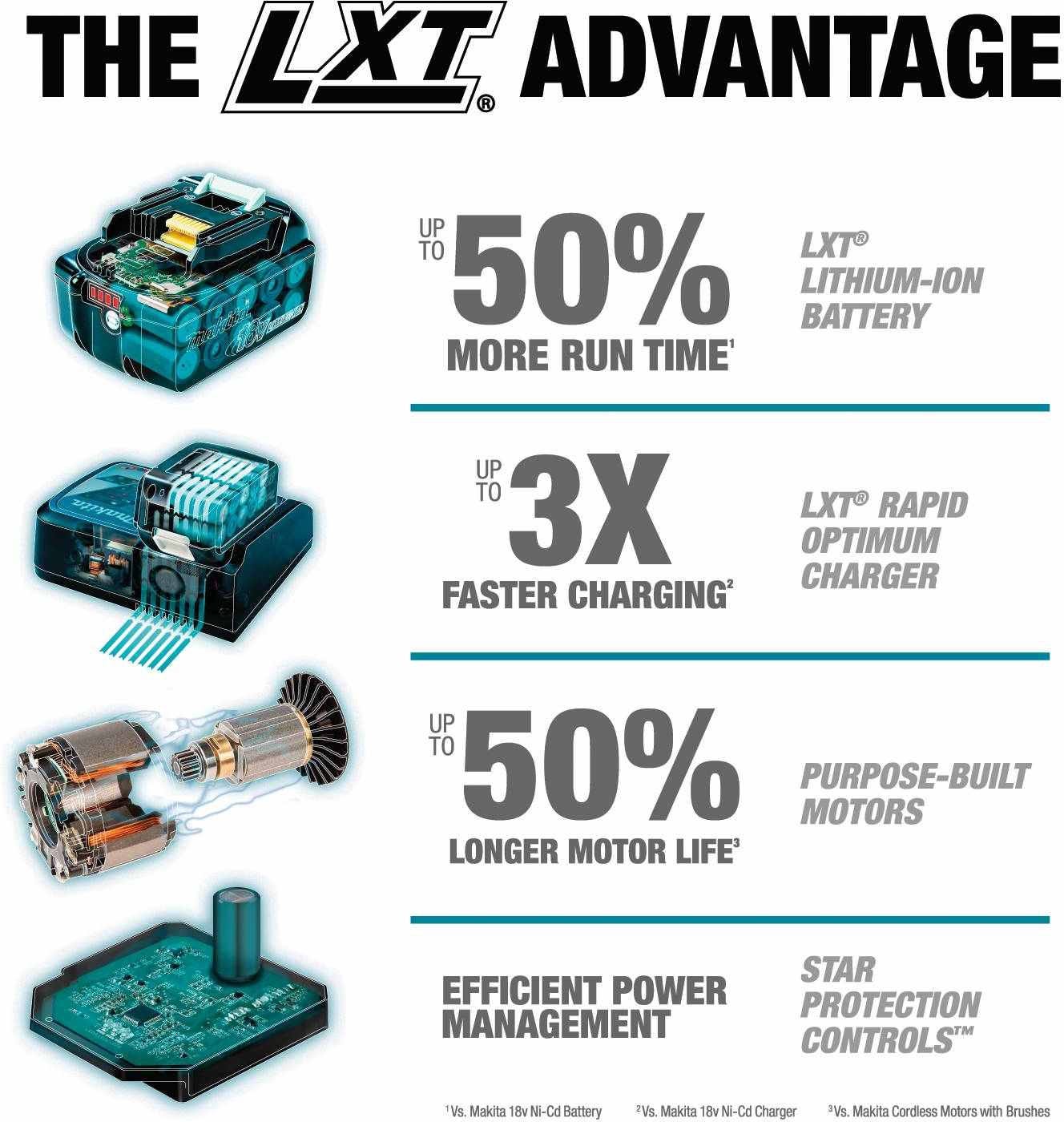 Makita XUX01Z 18V X2 (36V) LXT Brushless Cordless Couple Shaft Power Head, Tool Only