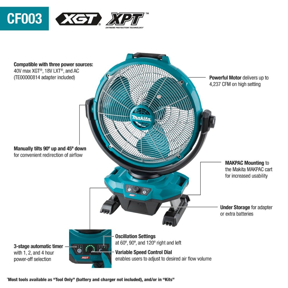 Makita CF003GZ 40V max XGT / 18V LXT Cordless/Corded 17-3/4" Fan, Tool Only