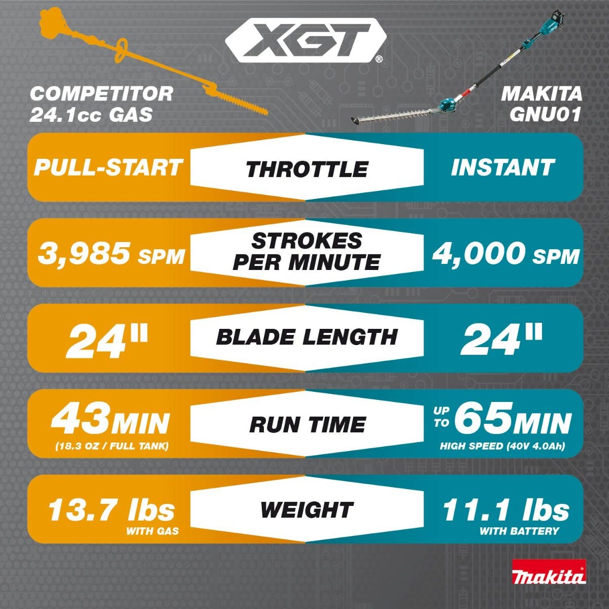 Makita GNU01Z 40V max XGT Brushless Cordless 24" Articulating Pole Hedge Trimmer, Tool Only