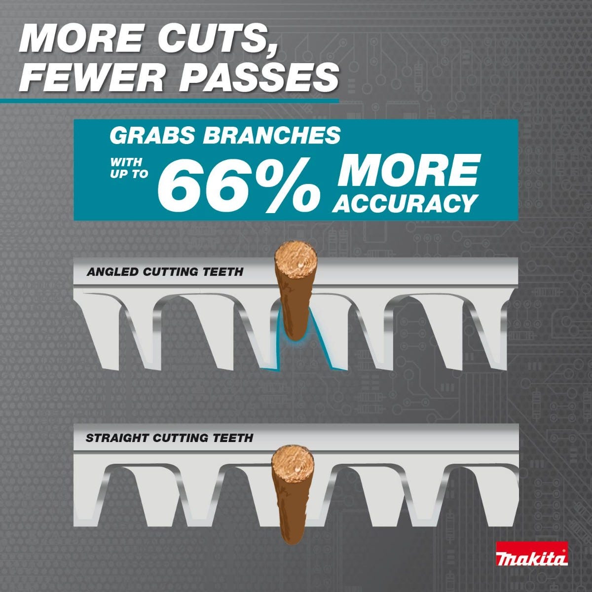 Makita GNU01Z 40V max XGT Brushless Cordless 24" Articulating Pole Hedge Trimmer, Tool Only