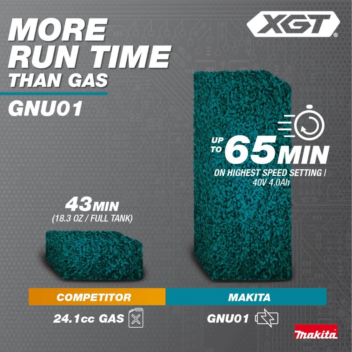 Makita GNU01M1 40V max XGT Brushless Cordless 24" Articulating Pole Hedge Trimmer Kit (4.0Ah)