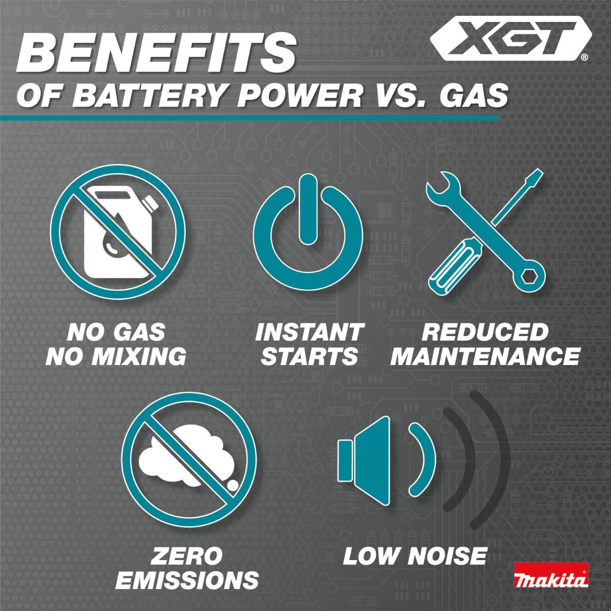 Makita GWH01Z 40V max XGT Brushless Cordless 1300 PSI 1.5 GPM Pressure Washer, Tool Only