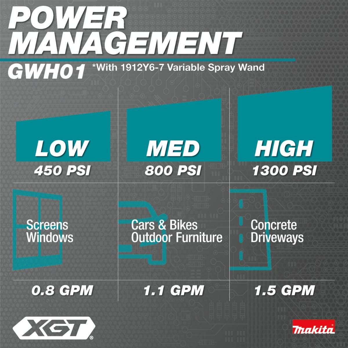 Makita GWH01Z 40V max XGT Brushless Cordless 1300 PSI 1.5 GPM Pressure Washer, Tool Only