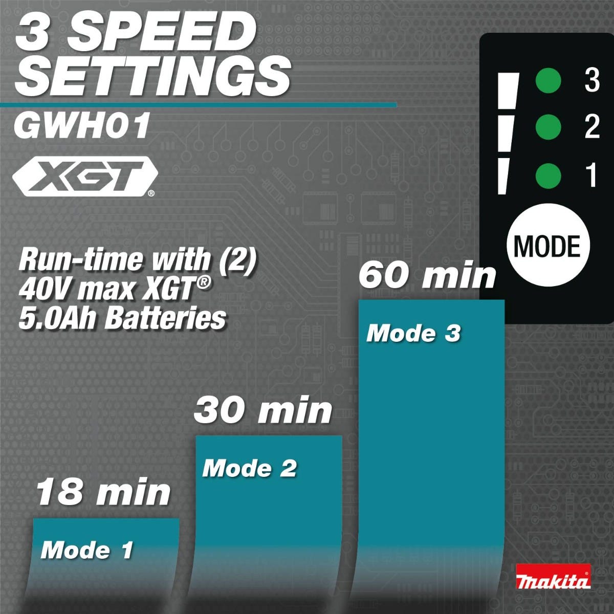 Makita GWH01Z 40V max XGT Brushless Cordless 1300 PSI 1.5 GPM Pressure Washer, Tool Only