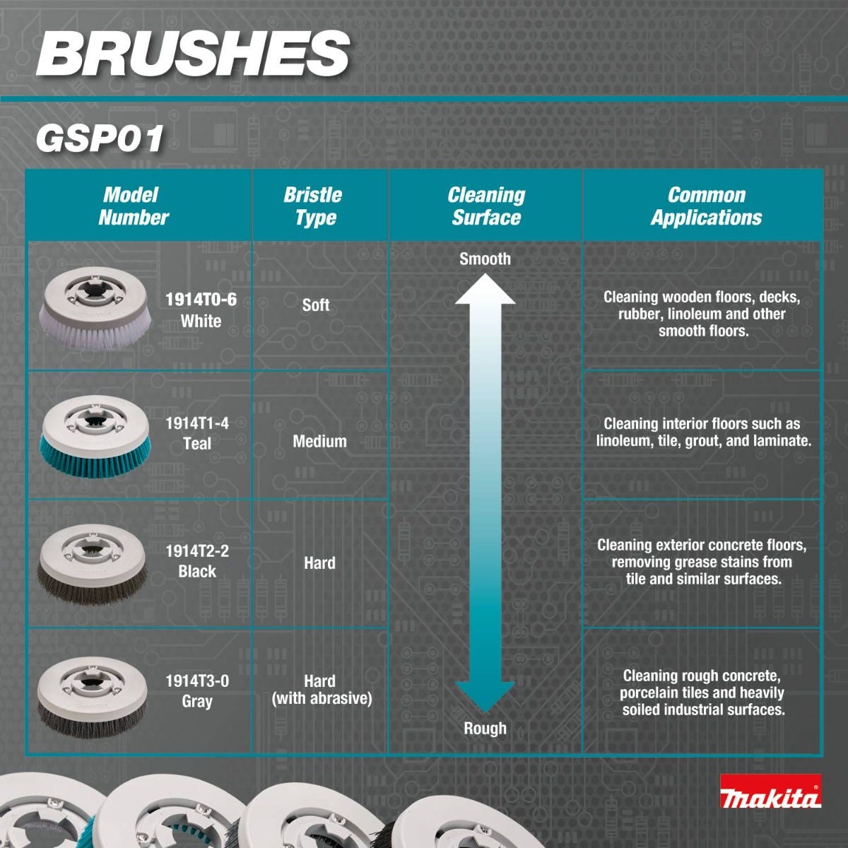 Makita GSP01M1 40V max XGTÂ® Brushless Cordless Telescoping 8" Polisher / Scrubber Kit, (4.0Ah)