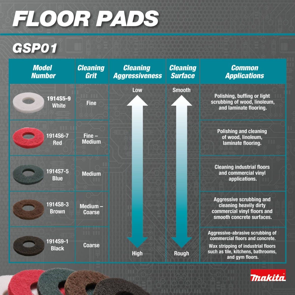 Makita GSP01M1 40V max XGTÂ® Brushless Cordless Telescoping 8" Polisher / Scrubber Kit, (4.0Ah)