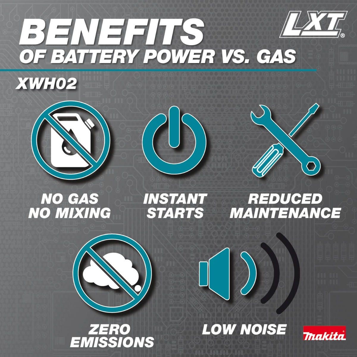 Makita XWH02Z 18V LXTÂ® Cordless 320 PSI 0.7 GPM Power Cleaner, Tool Only