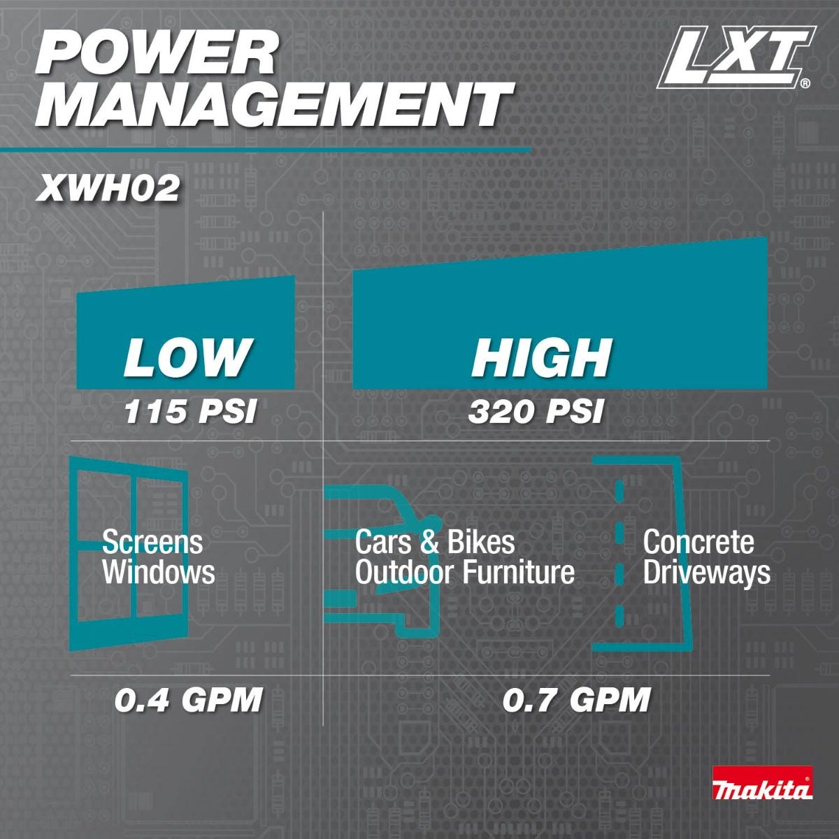 Makita XWH02Z 18V LXTÂ® Cordless 320 PSI 0.7 GPM Power Cleaner, Tool Only