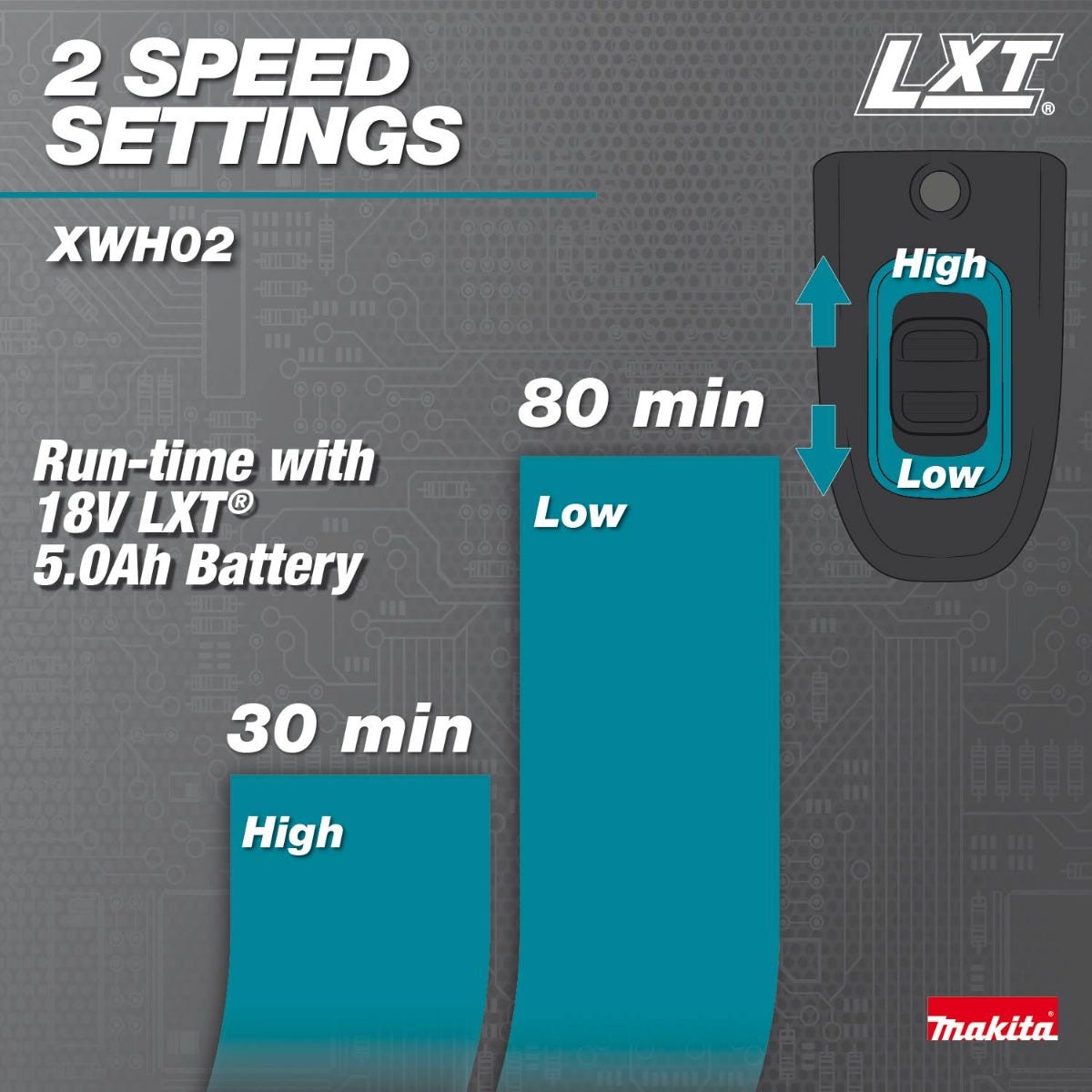 Makita XWH02Z 18V LXTÂ® Cordless 320 PSI 0.7 GPM Power Cleaner, Tool Only