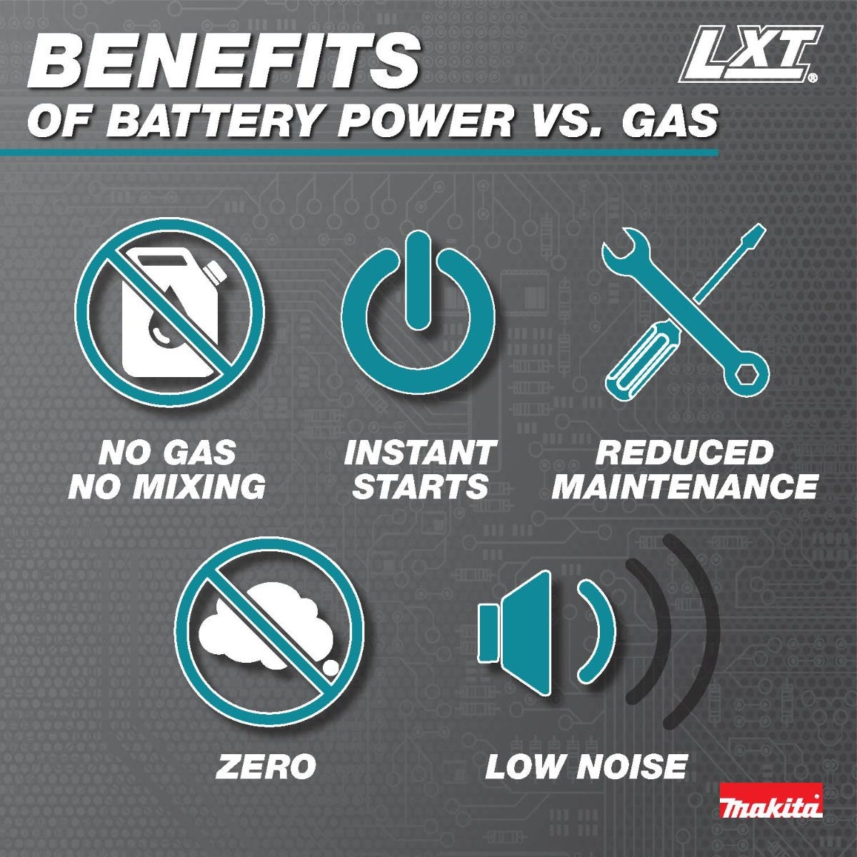 Makita XAU03Z 18V LXT Lithium-Ion Brushless Cordless 8" Extendable Articulating Pole Saw, Tool Only