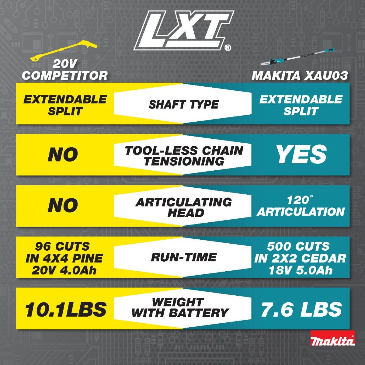 Makita XAU03Z 18V LXT Lithium-Ion Brushless Cordless 8" Extendable Articulating Pole Saw, Tool Only