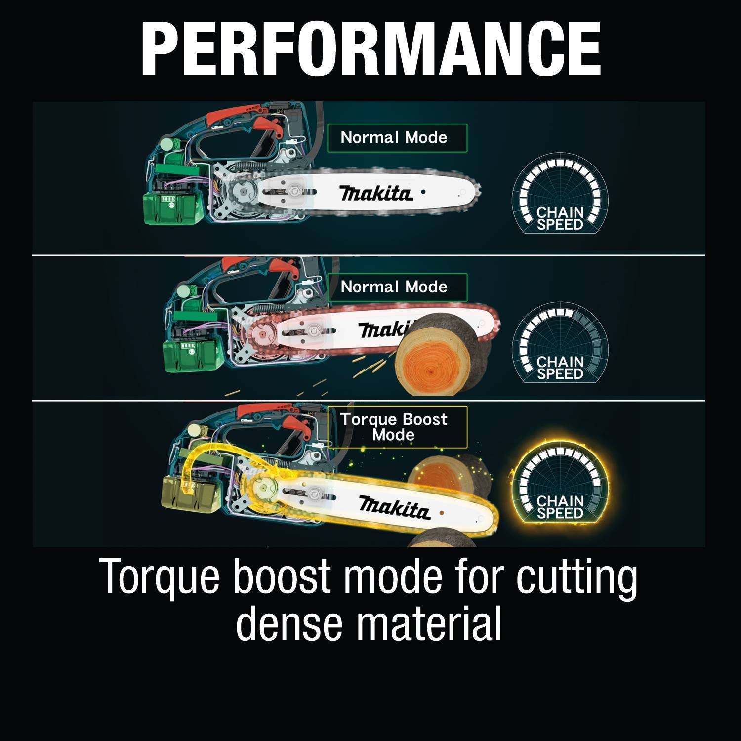 Makita 18V LXT Brushless 12 in. Top Handle Chain Saw with 18V 4.0Ah Battery & Charger Starter Pack