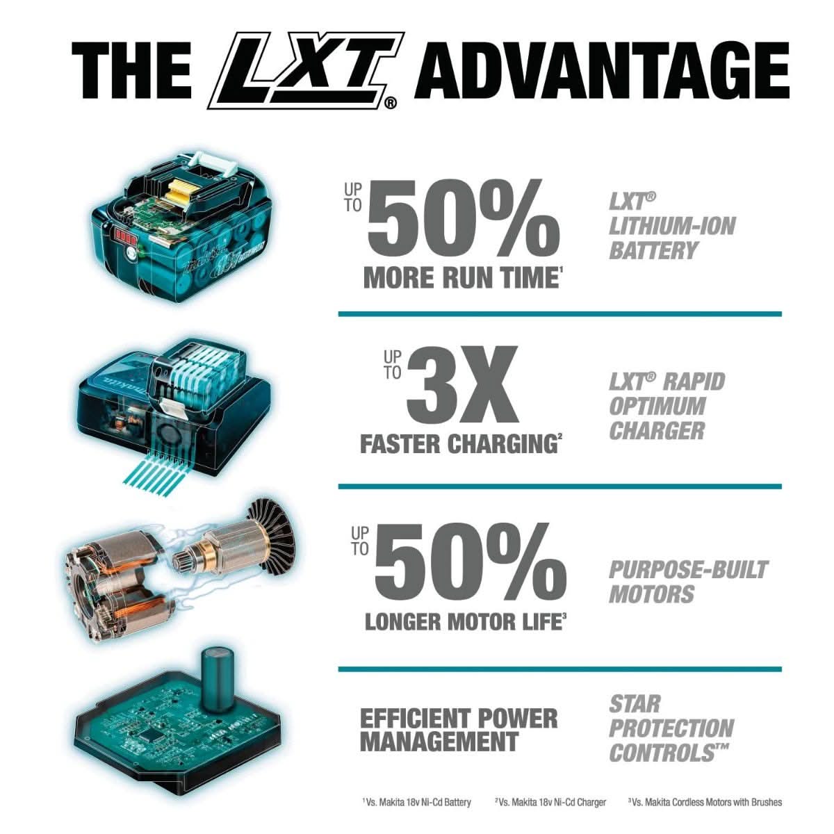 Makita XRH07ZKUN 36V (18V X2) LXT Brushless 1-9/16" SDS-MAX Advanced AVT Rotary Hammer, AFT, AWS, Tool Only