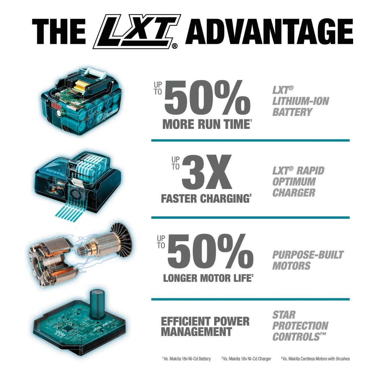 Makita XDT131X2 18V LXT LithiumIon Brushless Cordless Impact Driver Kit with L.E.D Flashlight and 2 Batteries (3.0Ah)
