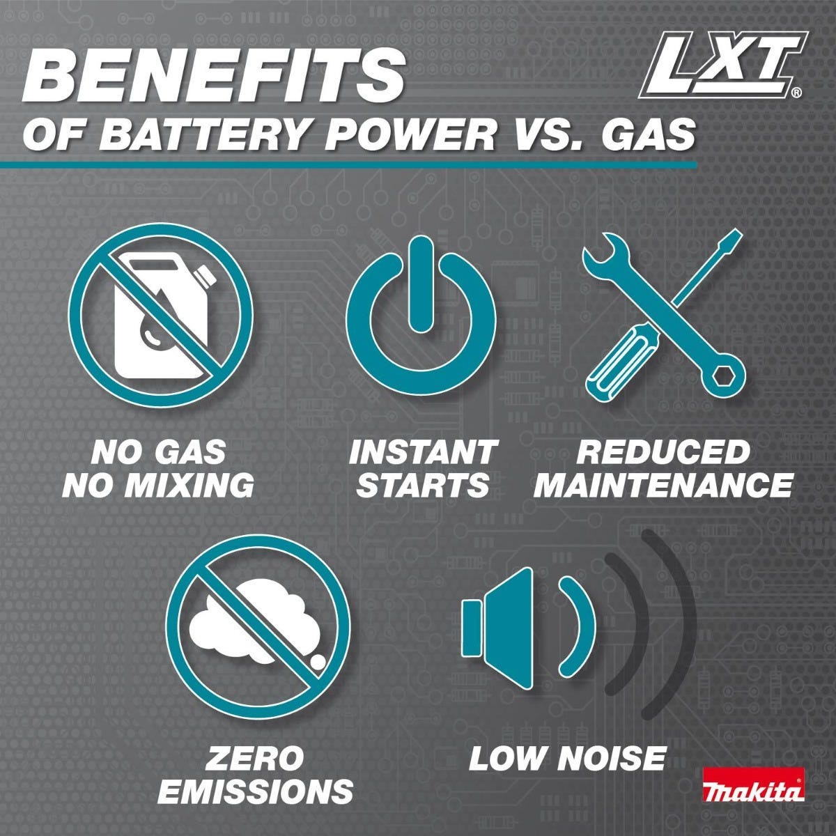 Makita 18V LXT Brushless Pole Saw/Hedge Trimmer Power Head Kit (4.0Ah) w/ 18V LXT 6-5/16" Grass Shear