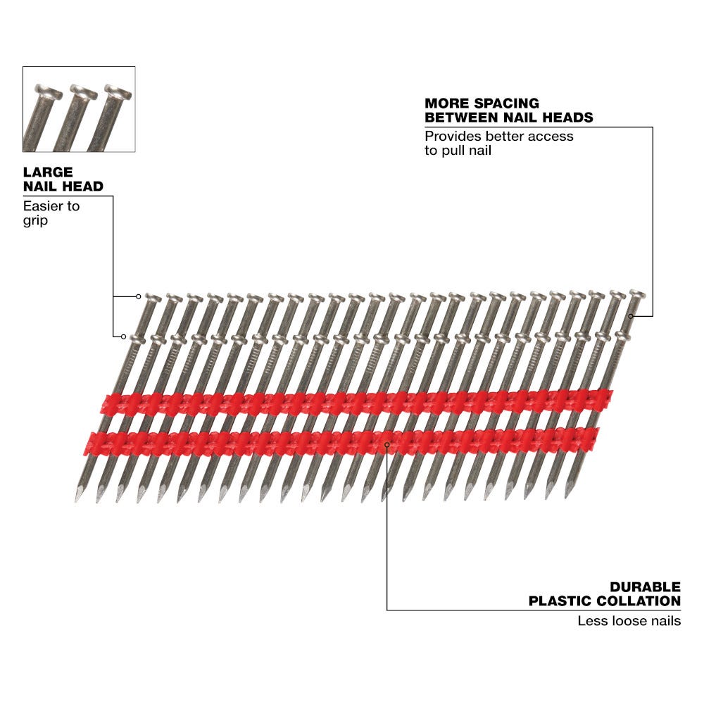 Milwaukee MDP8D-2000 Milwaukee 8D 2-1/4" x .131" Collated Duplex Nails, 2000-Pack