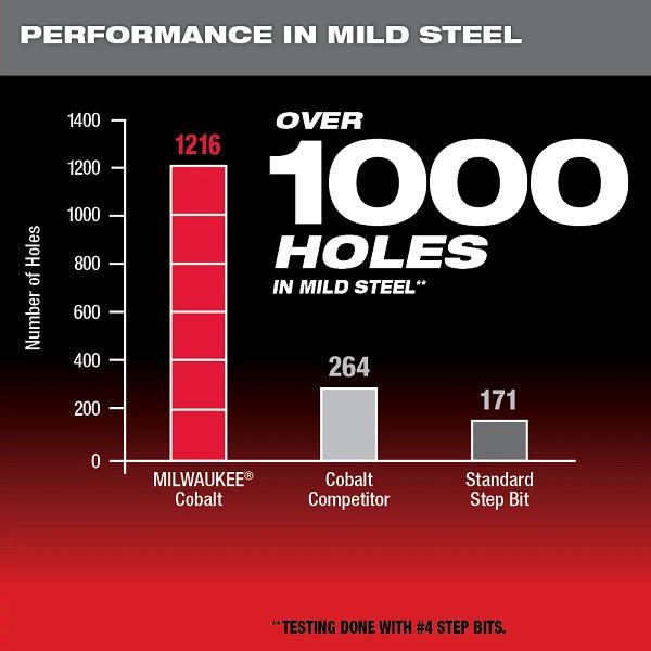 Milwaukee 48-89-9291 Milwaukee Cobalt Step Bit, 3-Piece Set