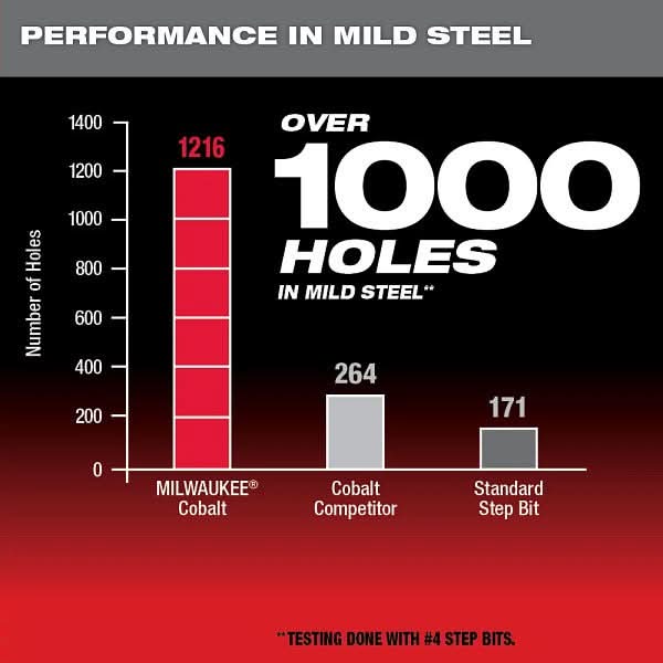 Milwaukee 48-89-9284 Milwaukee Cobalt Step Bit #4 (3/16-Inch - 7/8-Inch)