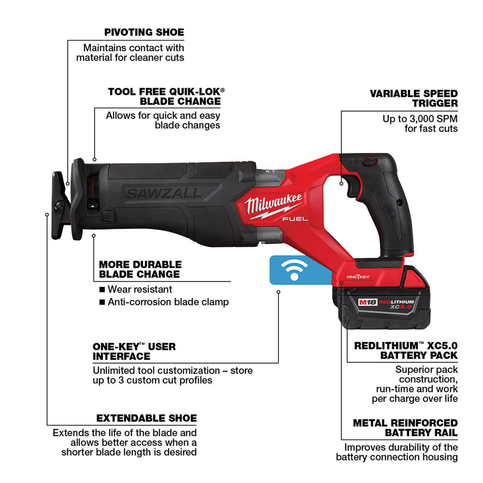 Milwaukee 2822-22 M18 FUEL SAWZALL Recip Saw with One-Key, 5.0 Kit