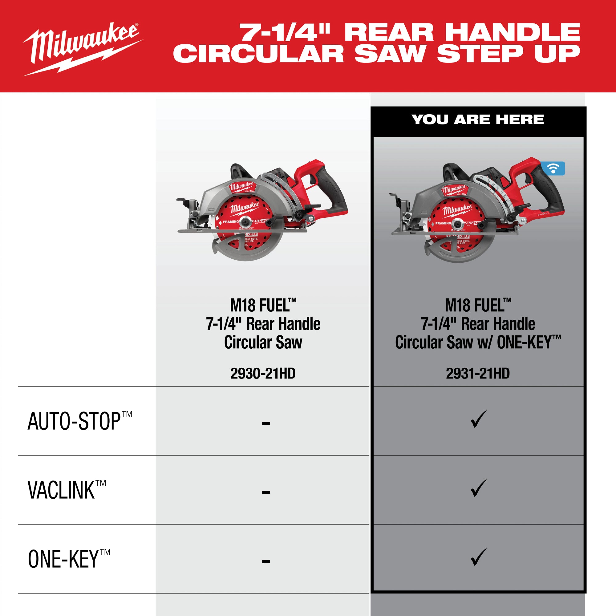 Milwaukee 2931-21HD M18 FUEL 7-1/4-in. ONE-KEY Rear Handle