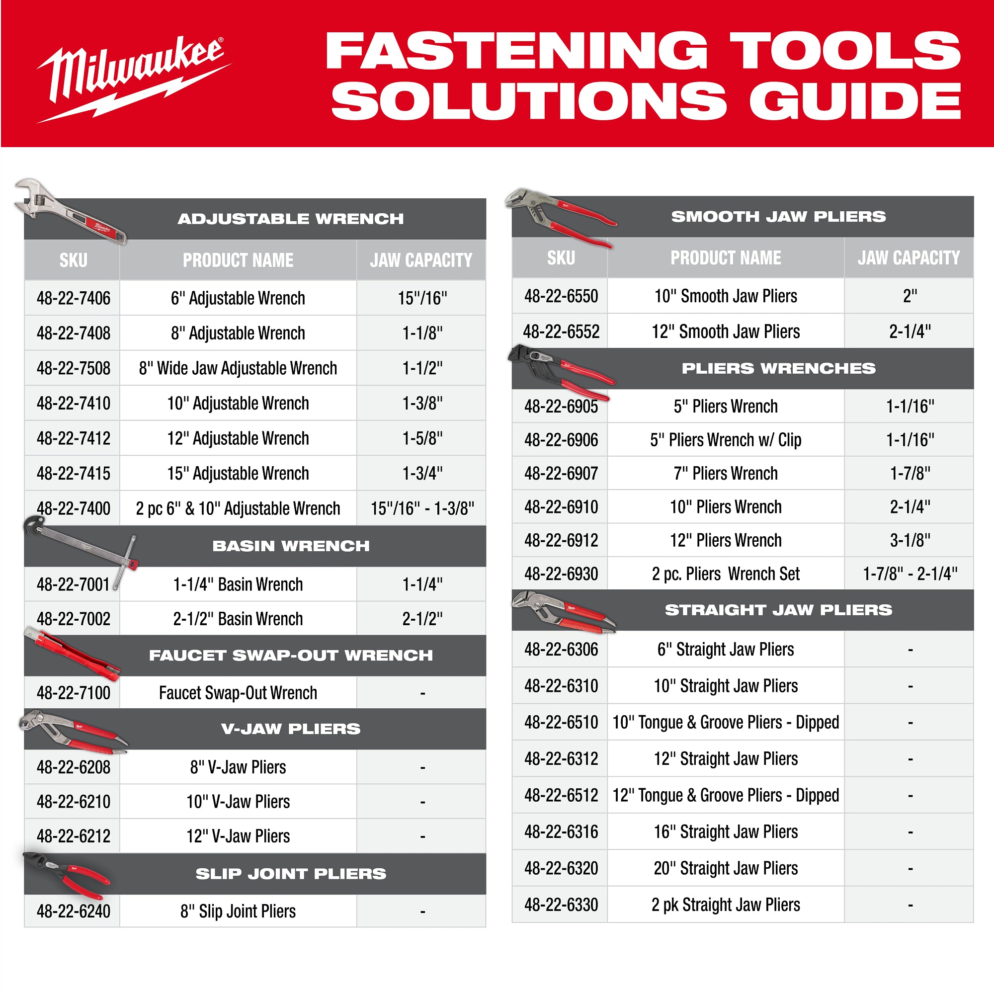 Milwaukee 7-in. Pliers Wrench (48-22-6907)
