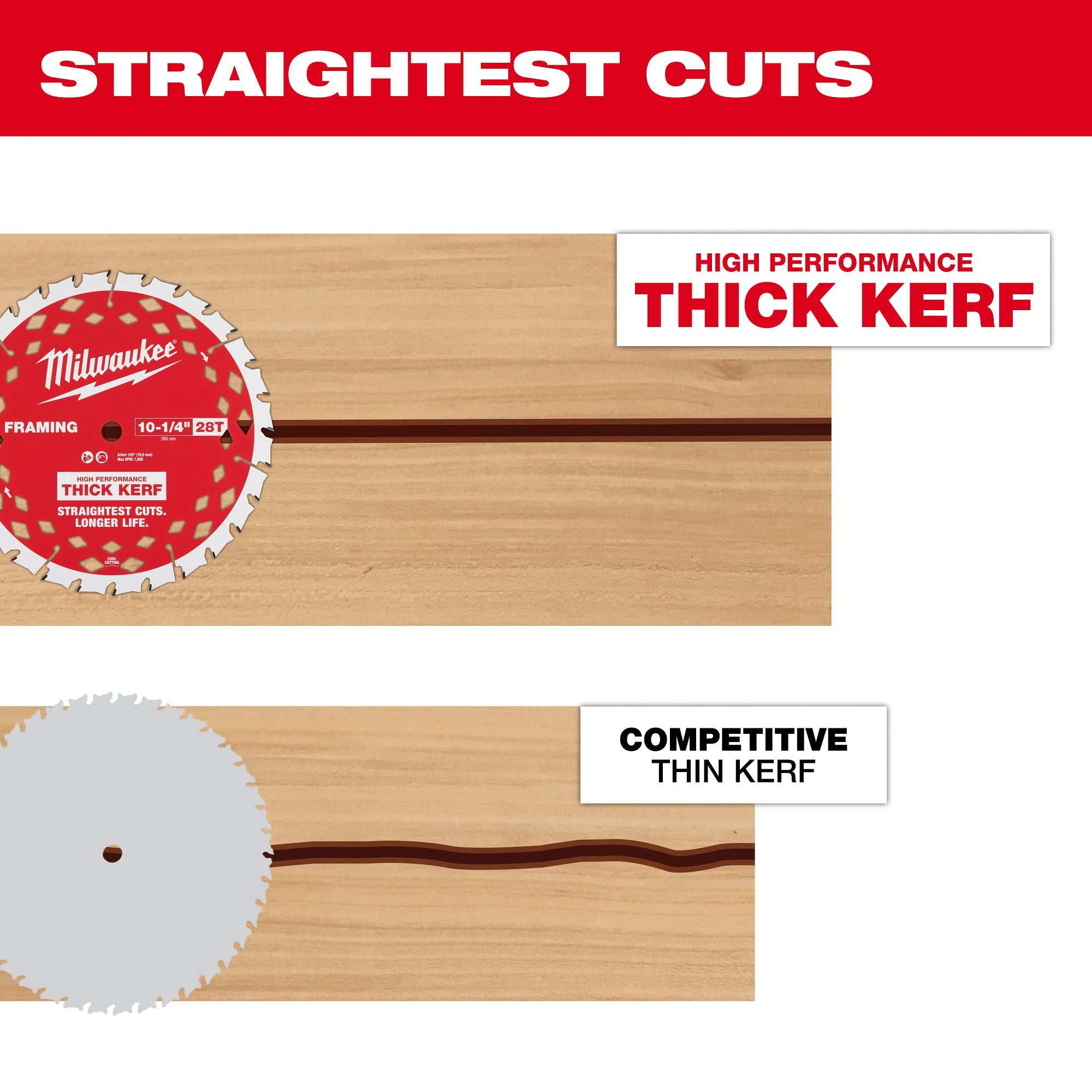 Milwaukee 10-1/4” 28-Tooth Thick Kerf Framing Circular Saw Blade (48-40-1048)